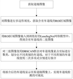 一种基于LaneSegNet的车道线检测方法及系统