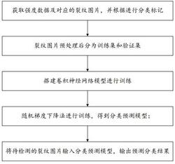 基于卷积神经网络的陶瓷热冲击损伤程度检测方法及系统