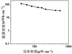 一种柔性线状超级电容器及其制备方法