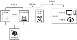 一种冻土区地表形变连续自动监测装置