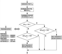 交替切换连续工作露-霜点仪及露-霜点连续测量方法