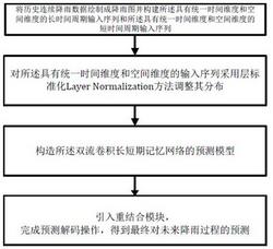 一种双流卷积长短期记忆网络的短时临近降雨预报方法