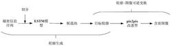 一种基于轮廓自动生成的构造式信息隐藏方法