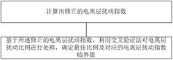 一种电离层TEC扰动判定方法及系统