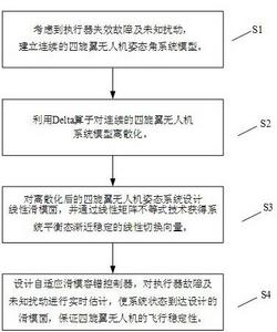 一种基于Delta算子的四旋翼自适应滑模容错控制方法