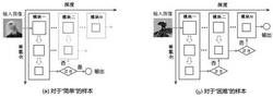 一种高效的动态图像分类方法