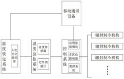 一种反射式辐射供冷系统