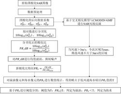 一种低风速海面溢油检测方法