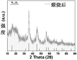 一种钒基材料及其制备方法和应用