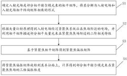 快速计算三维偏振维度的方法、设备及存储介质