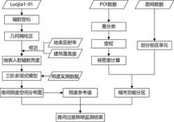 一种基于夜光遥感数据的夜间城市过度照明监测方法