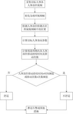 一种人体睡眠状态检测方法及装置