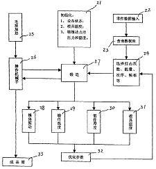 模锻锤的智能控制方法及其根据该方法生产的智能模锻锤