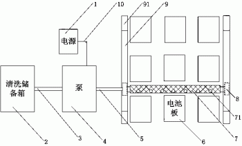 一种太阳能电池板的清洗装置及清洗方法