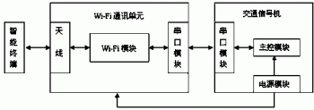 一种交通信号机控制系统及其控制方法