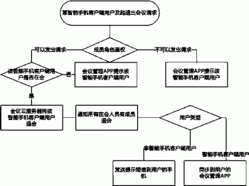 碎片化异步会议系统及其会议成员退会方法