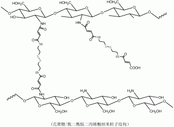 一种pH和氧化还原双重敏感性纳米粒子