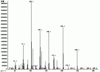 一种仿生含水多相催化体系催化芳香醛与丙二酸二酯间缩合反应的方法