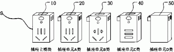 一种基于无线远程控制技术的组合插座及其应用方法