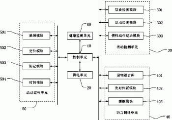 一种智能宠物项圈及其实现方法