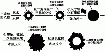 一种二硫化钼/石墨烯空心复合微球及其制备方法