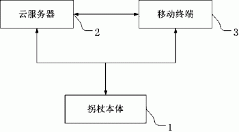 一种智能拐杖