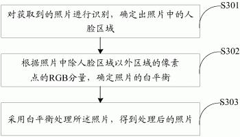 一种照片处理方法和终端