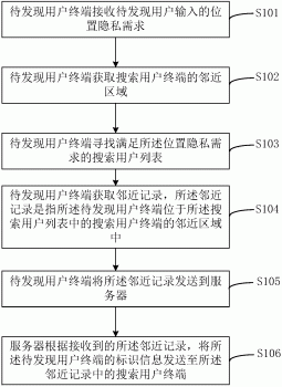 一种基于距离的社交发现中的位置隐私保护方法