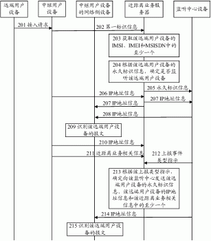 监听方法和相关设备