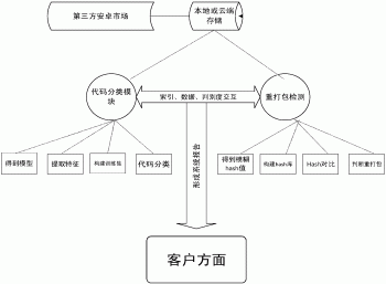 大规模快速移动应用APP检测和分析方法