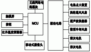 一种智能炭火速煎药煲