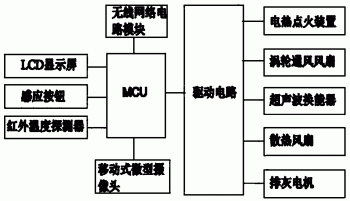 一种智能炭火药煲