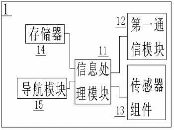 一种用于导盲的无人机系统及方法