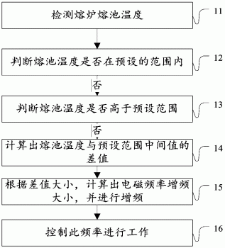 一种电磁熔炉温控方法