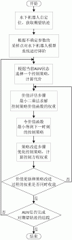 一种基于强化学习的水下机器人控制方法及其进行跟踪的控制方法