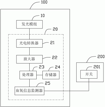 耳机