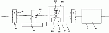 一种面料加工生产线