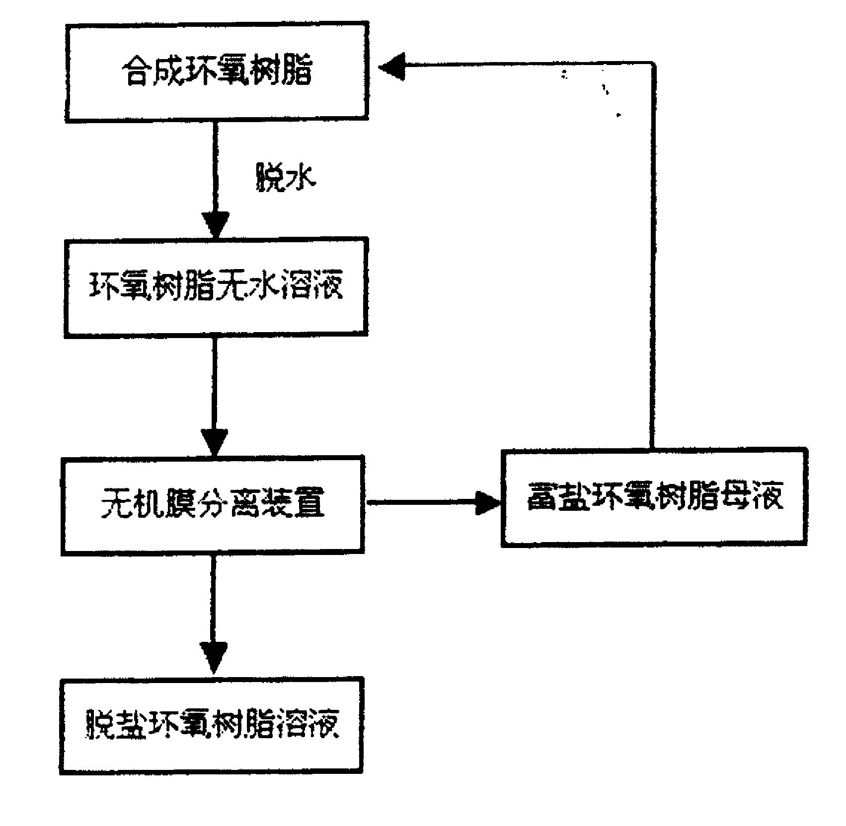 环氧树脂脱无机氯化物的方法