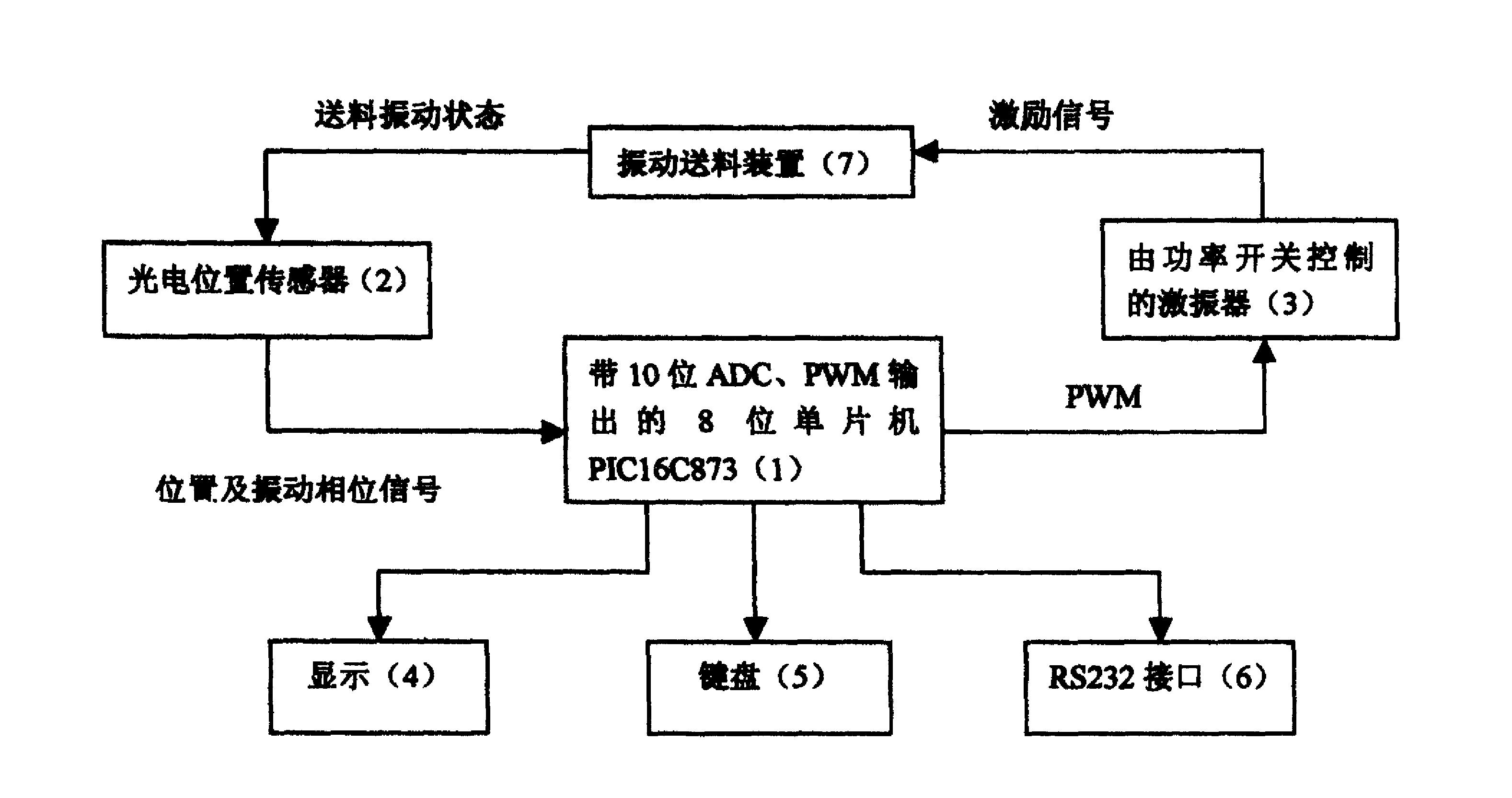 频率自适应、振幅自保持的振动送料控制器的控制方法