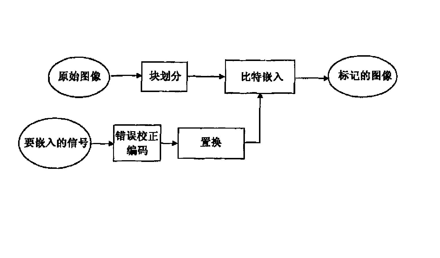 在空间域中的健壮可逆数据隐藏和数据恢复的系统和方法