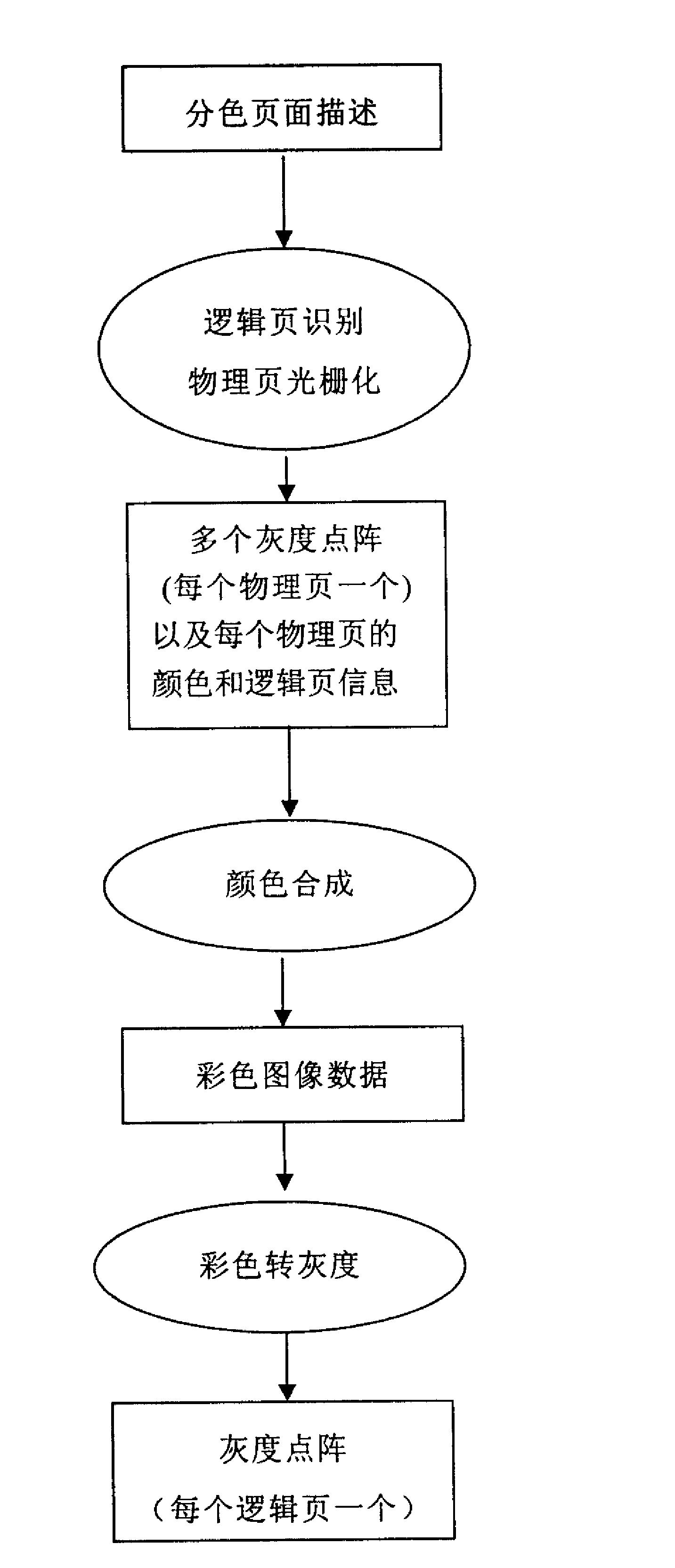 一种分色页面描述灰度光栅化的方法