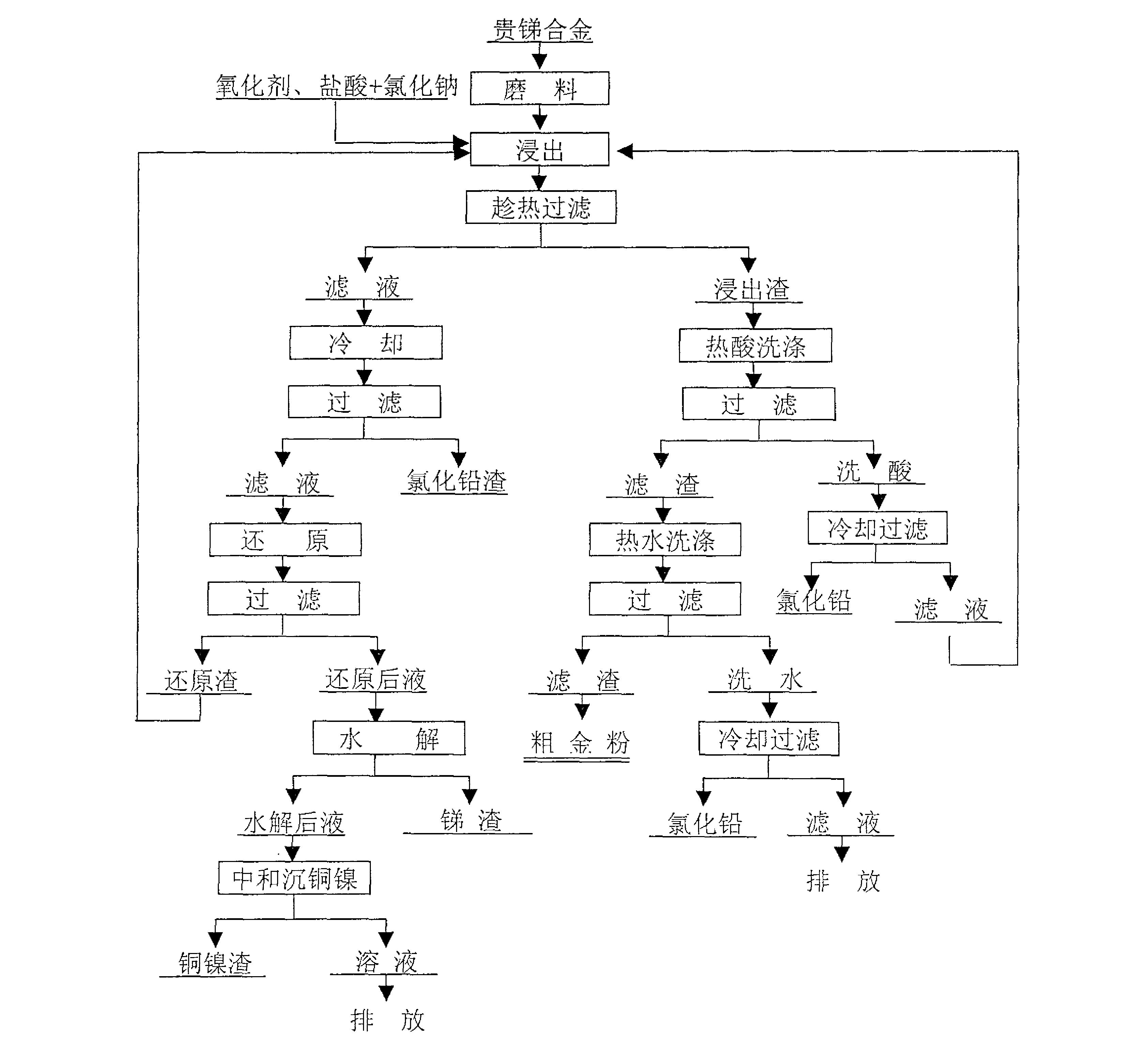 一种从贵锑合金中富集贵金属的方法