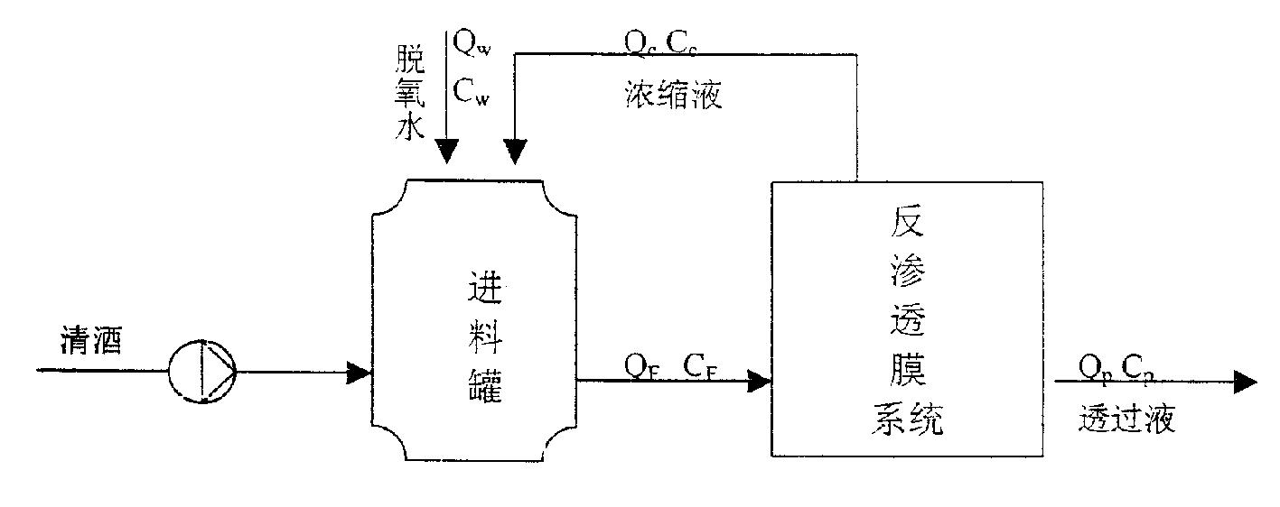 一种反渗透生产无醇啤酒的方法