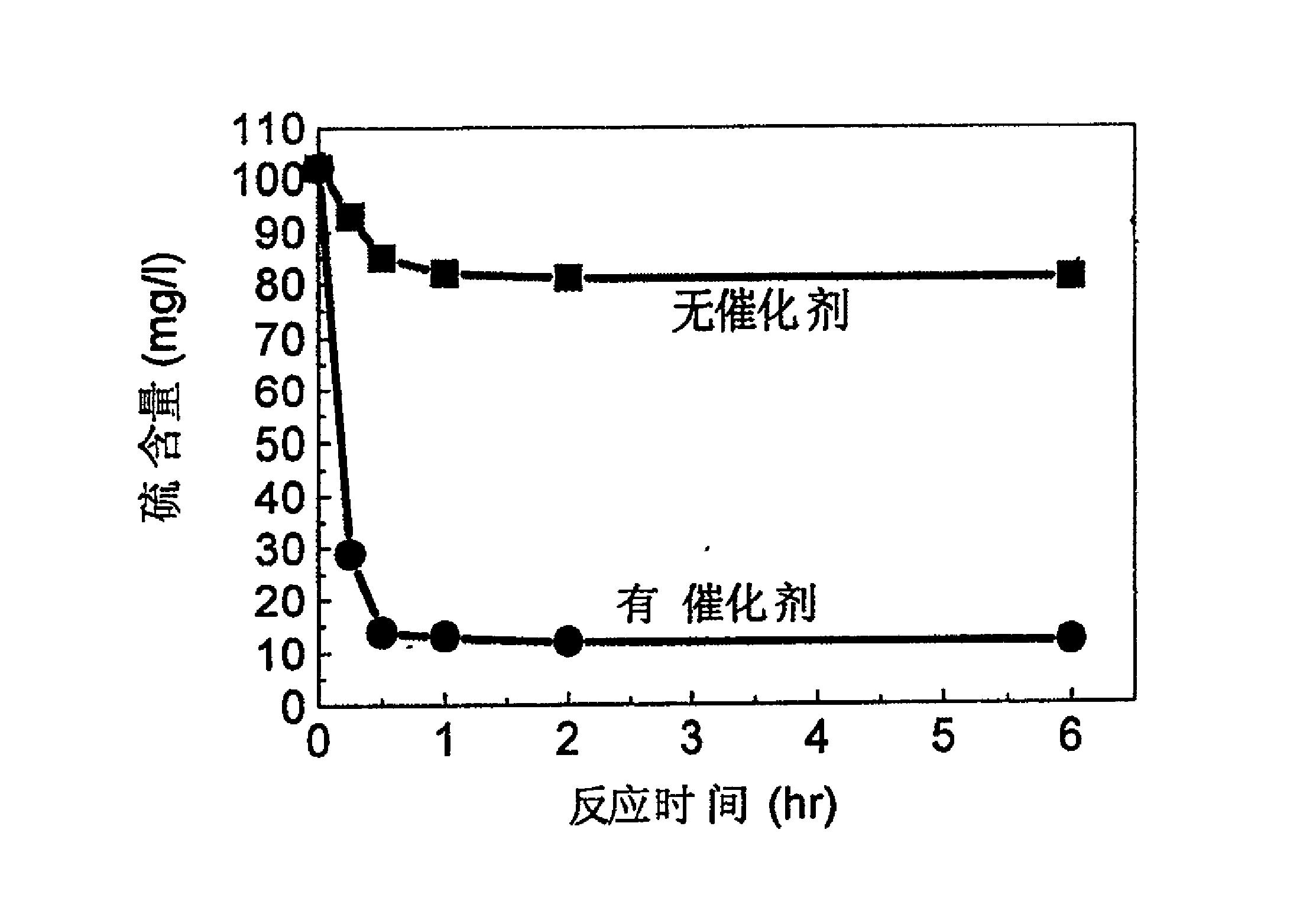 石油产品的一种催化氧化脱硫方法