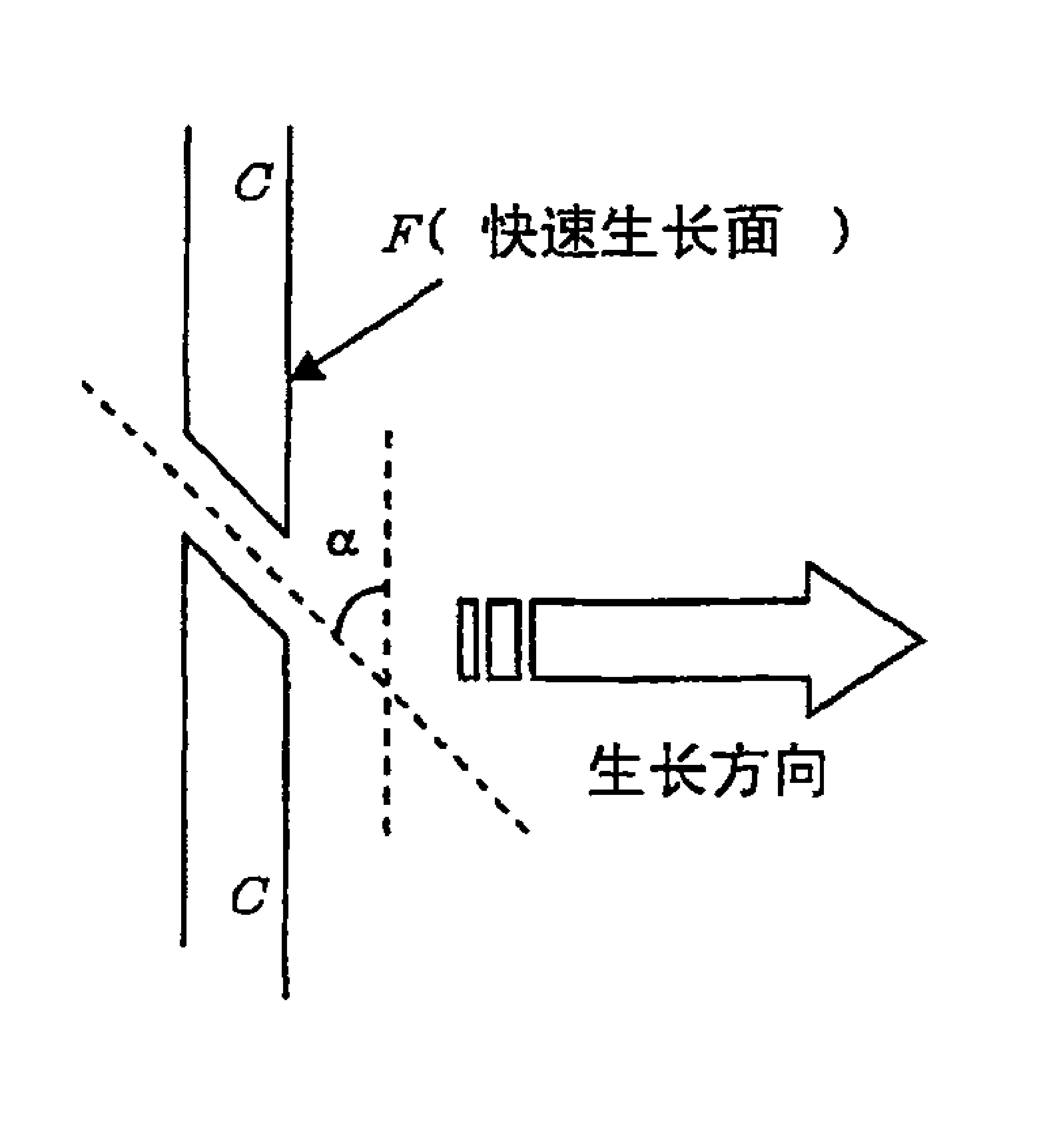 获得单晶含镓氮化物衬底的方法和单晶