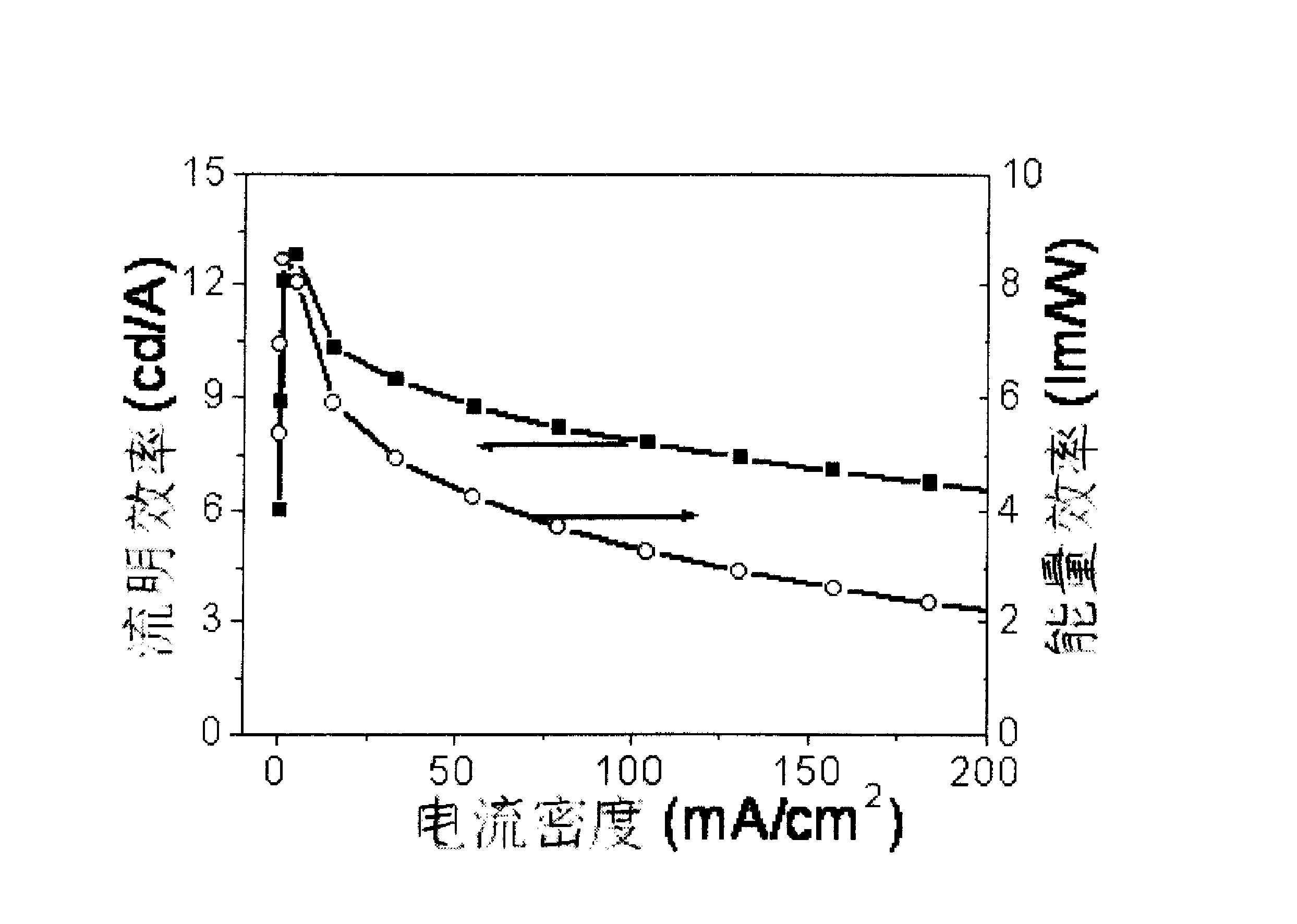 一种分子分散型白光高分子材料及其制备方法