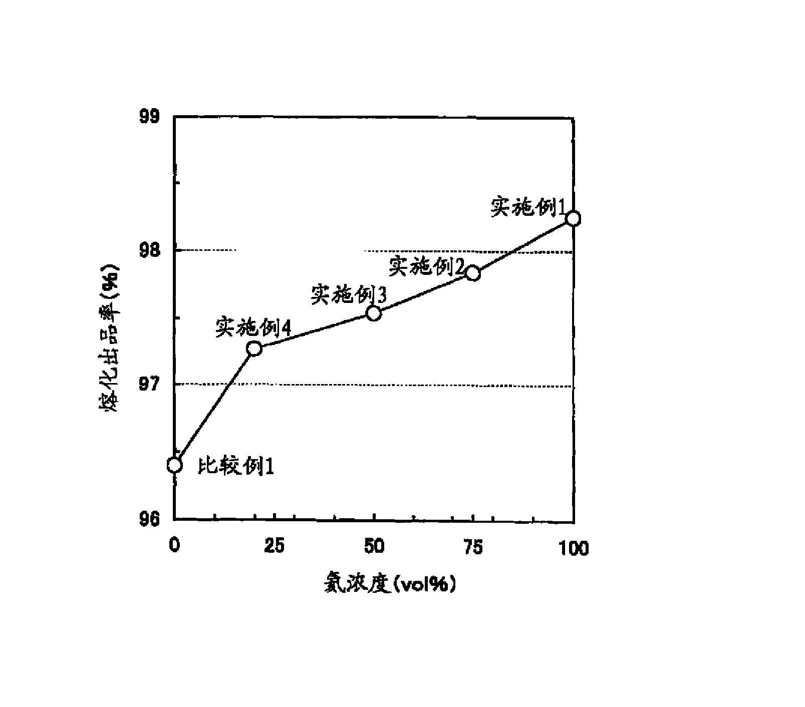 含有高蒸汽压金属的合金的熔化方法