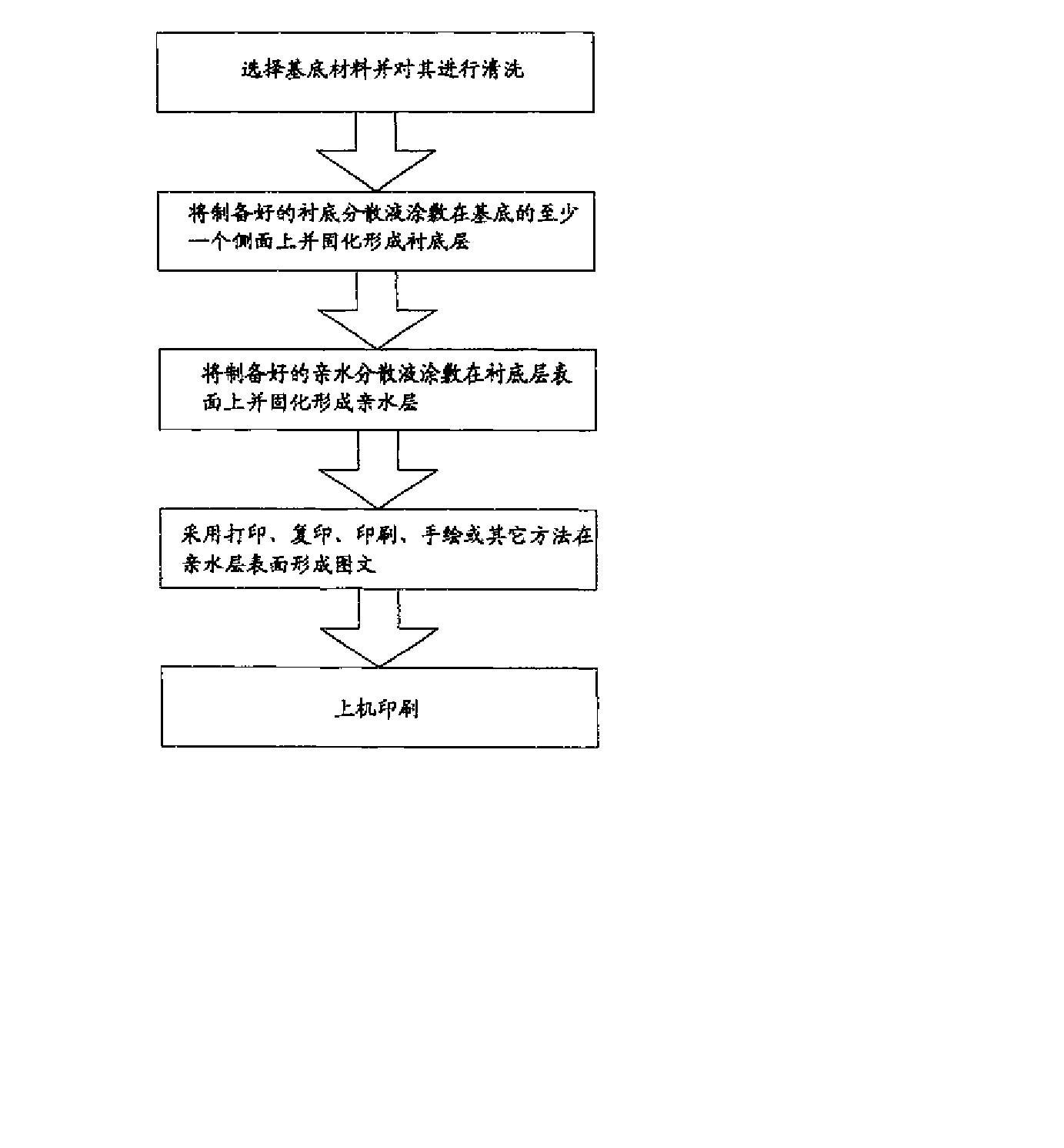 制备平版印刷版基的方法