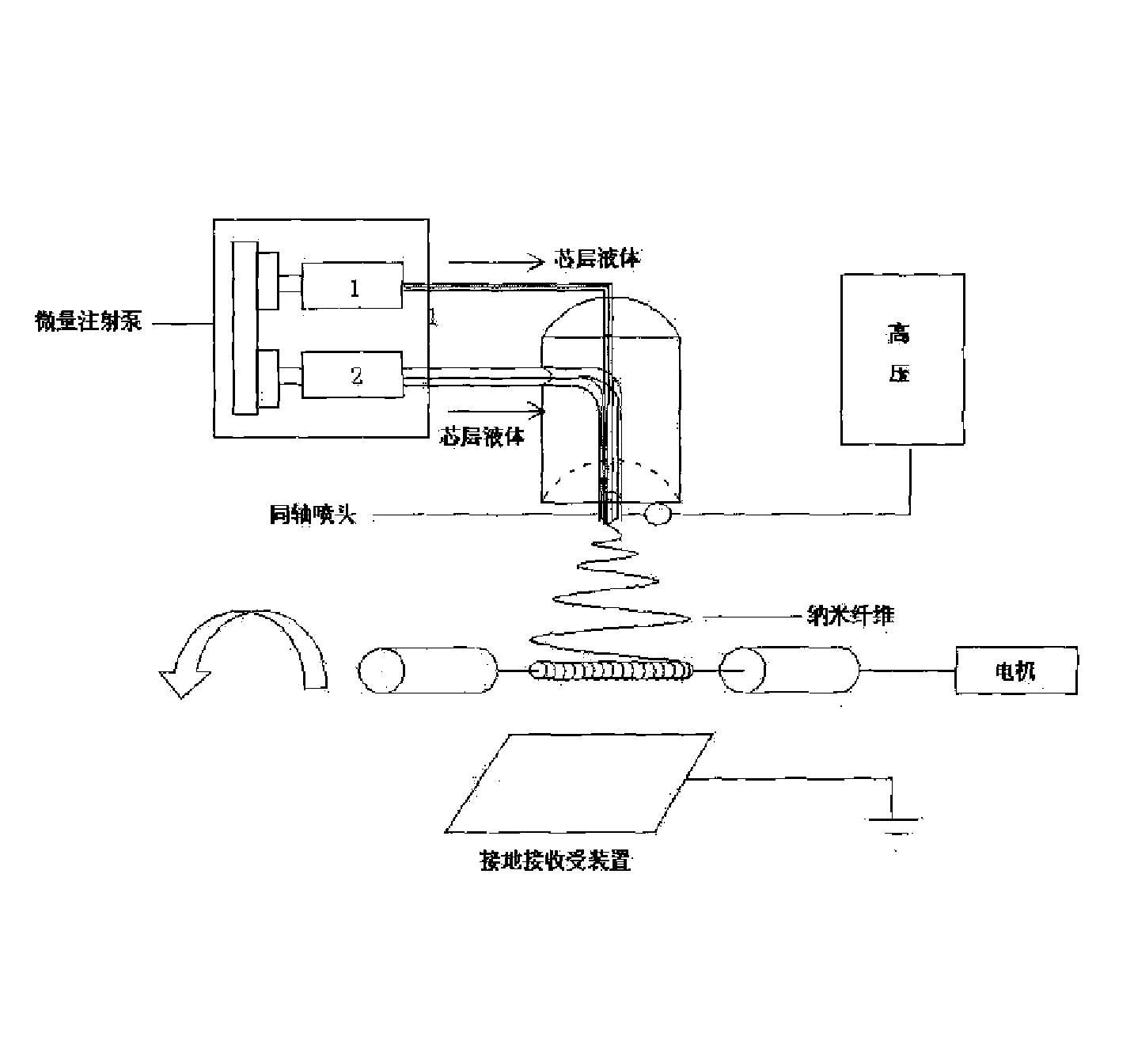 一种天然材料/聚合物材料同轴静电纺纳米纤维的制备