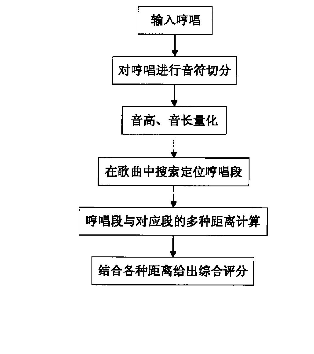 一种演唱的评分系统和方法